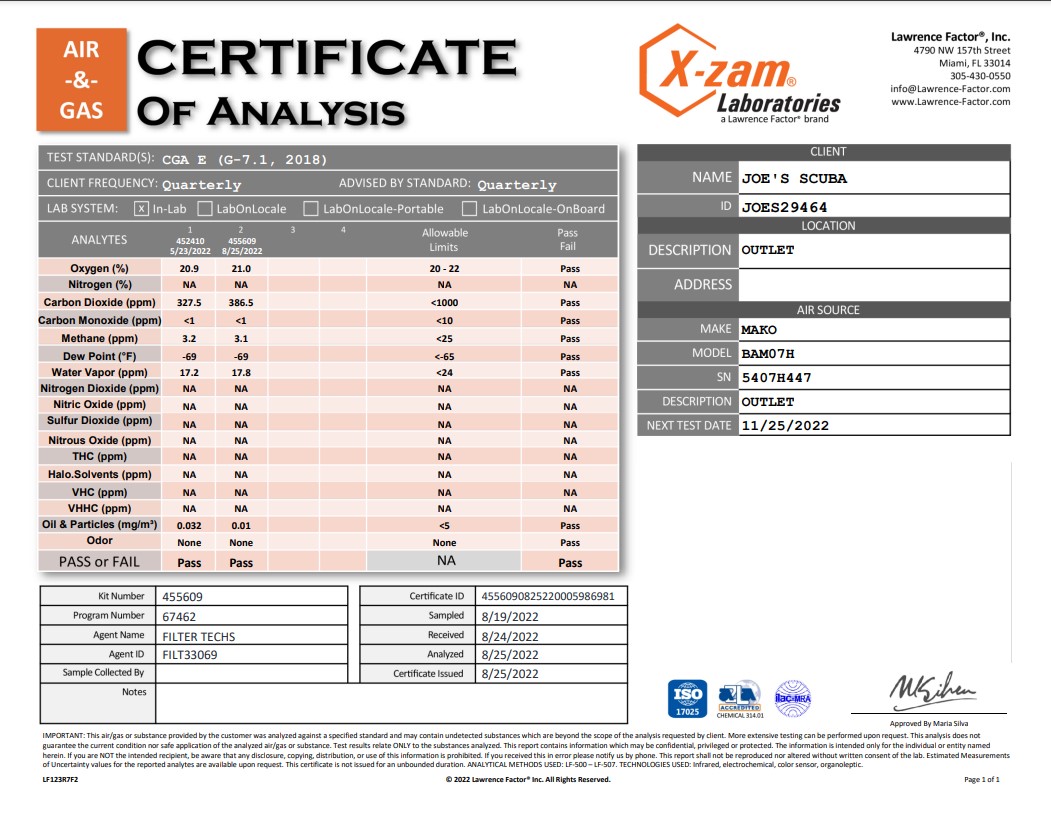 2022 3rd Quarter Air Sample Results – Joe’s Scuba